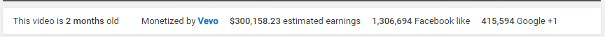 Posicionarse en Youtube